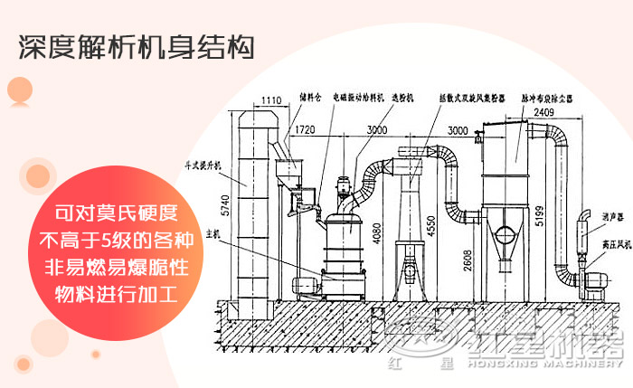 三環中速微粉磨