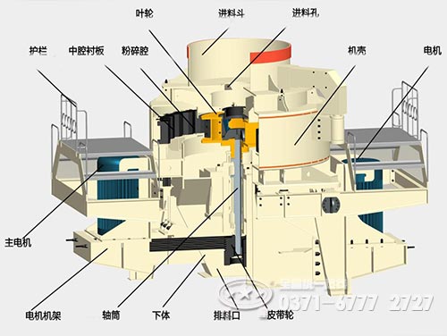 制砂機結構 制砂機結構