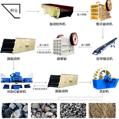 成套制砂機設備所包含的制砂設備 成套制砂機設備所包含的制砂設備