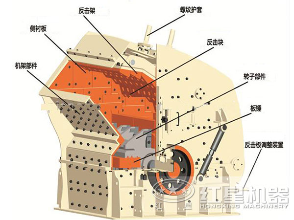 反擊式破碎機結構示意圖 反擊式破碎機結構示意圖