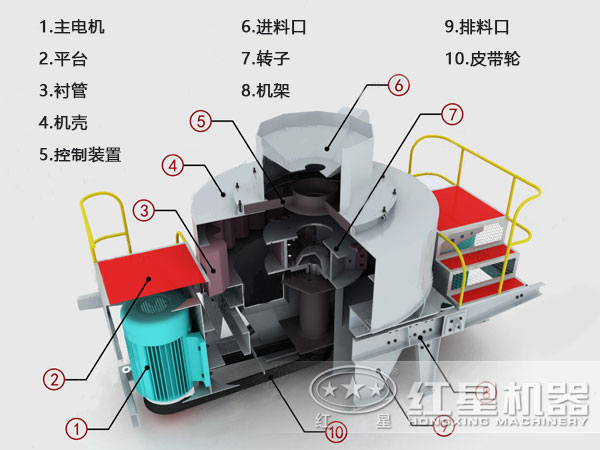 河卵石制砂機(jī)結(jié)構(gòu)示意圖 河卵石制砂機(jī)結(jié)構(gòu)示意圖