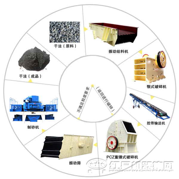 由顎式破碎機(jī)組成的河卵石破碎生產(chǎn)線 由顎式破碎機(jī)組成的河卵石破碎生產(chǎn)線