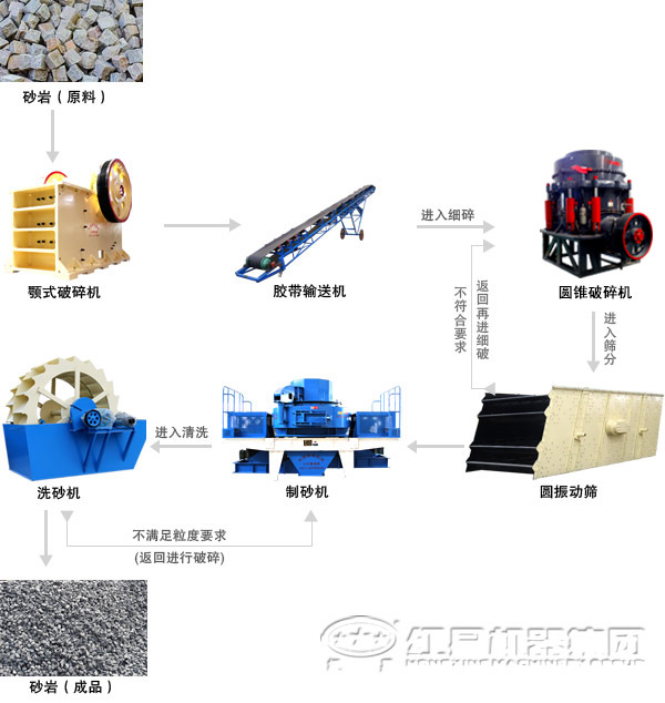 制砂工藝流程圖 制砂工藝流程圖