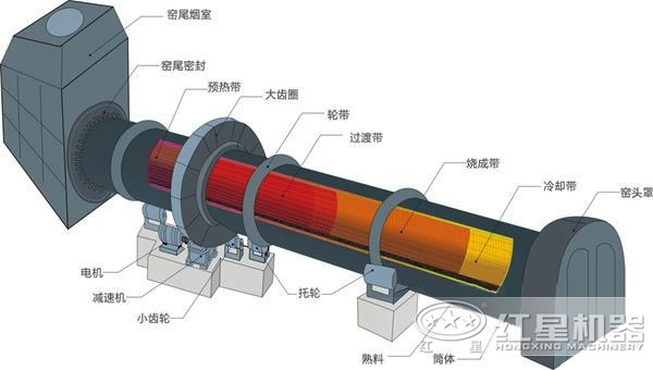 水泥回轉窯價格及生產工藝流程詳述 水泥回轉窯價格及生產工藝流程詳述