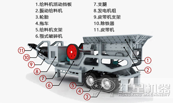 移動式破碎站結構示意圖 移動式破碎站結構示意圖