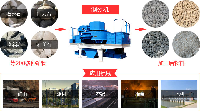 石料制砂機(jī)處理物料 石料制砂機(jī)處理物料