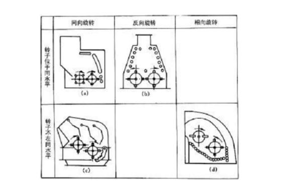 雙轉(zhuǎn)子反擊式破碎機(jī)類(lèi)別 雙轉(zhuǎn)子反擊式破碎機(jī)類(lèi)別