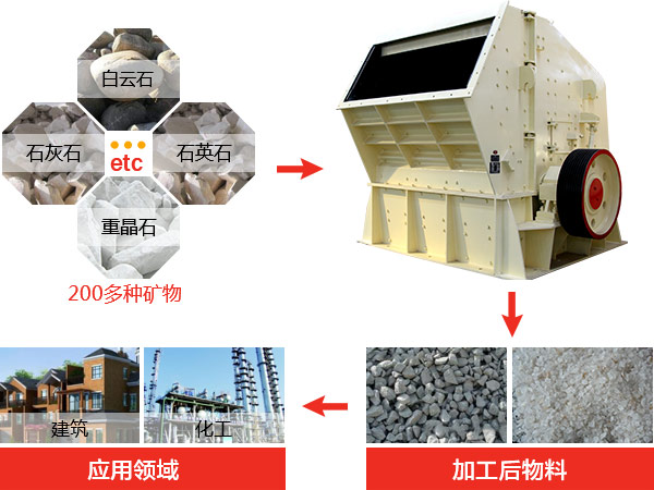 反擊式破碎機(jī) 反擊式破碎機(jī)