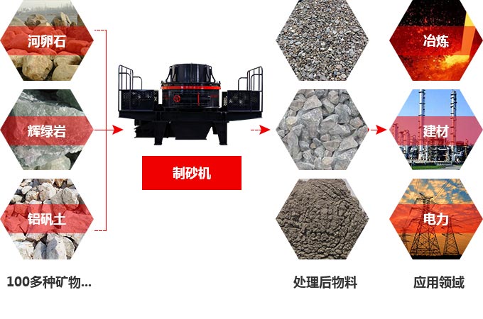 TK石料節能制砂機究竟多少錢一臺?有前途嗎? TK石料節能制砂機究竟多少錢一臺?有前途嗎?