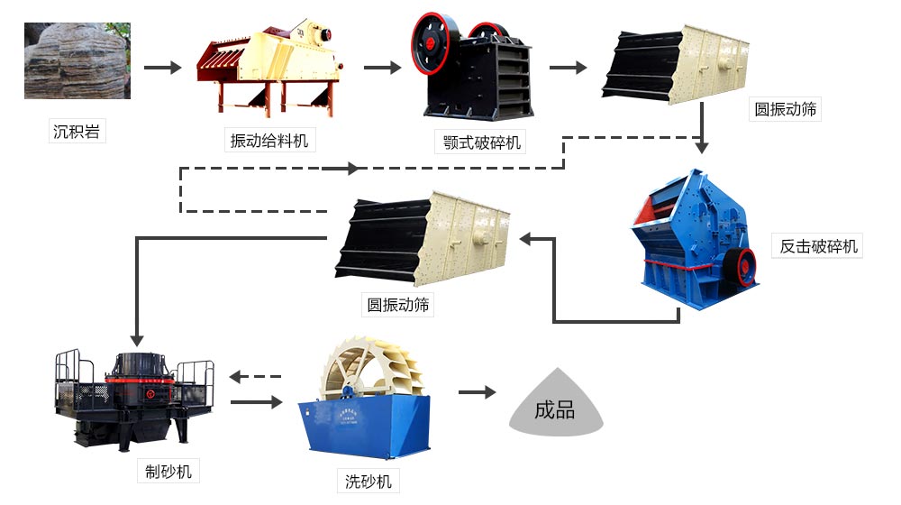 VSI制砂機工作參數以及作業配置 VSI制砂機工作參數以及作業配置