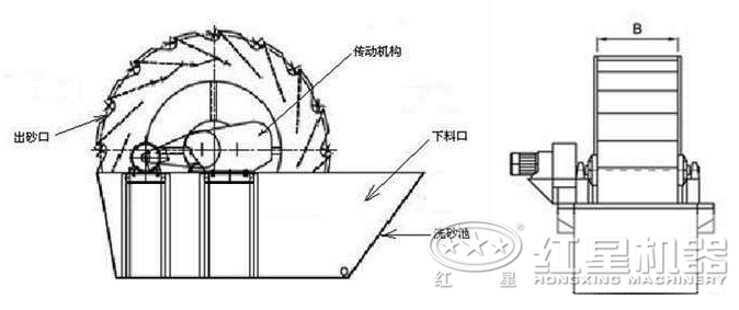 洗石機結構圖 洗石機結構圖