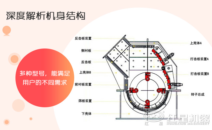 重錘式破碎機工作結構 重錘式破碎機工作結構