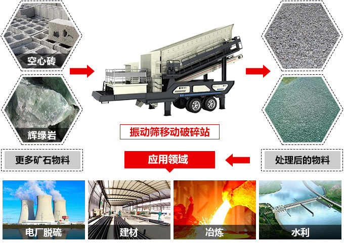 車載式制砂機工作領域 車載式制砂機工作領域