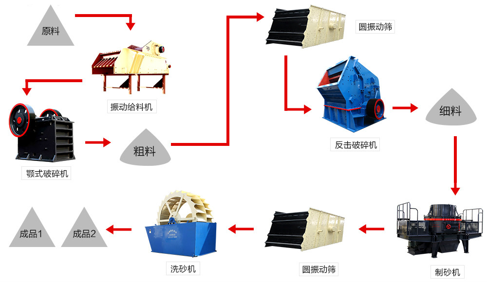 鵝卵石破碎流程 鵝卵石破碎流程
