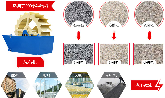 洗石機應用領域 洗石機應用領域