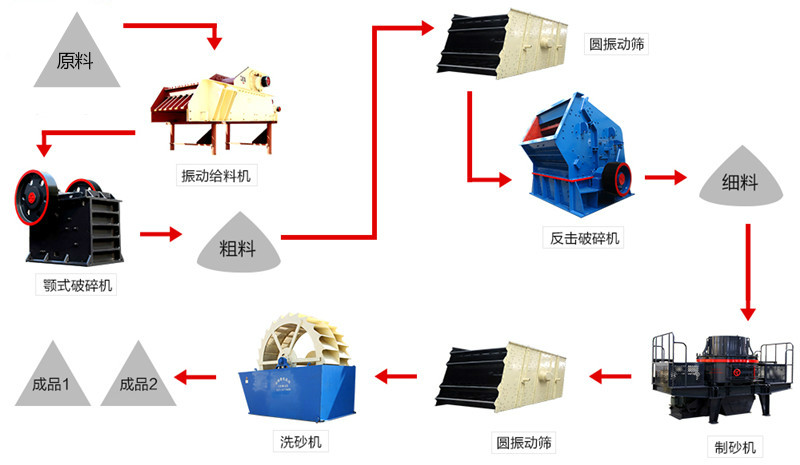 石油焦制砂工藝流程 石油焦制砂工藝流程