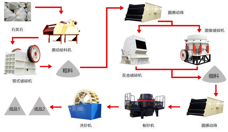 石英石破碎流程參考 石英石破碎流程參考