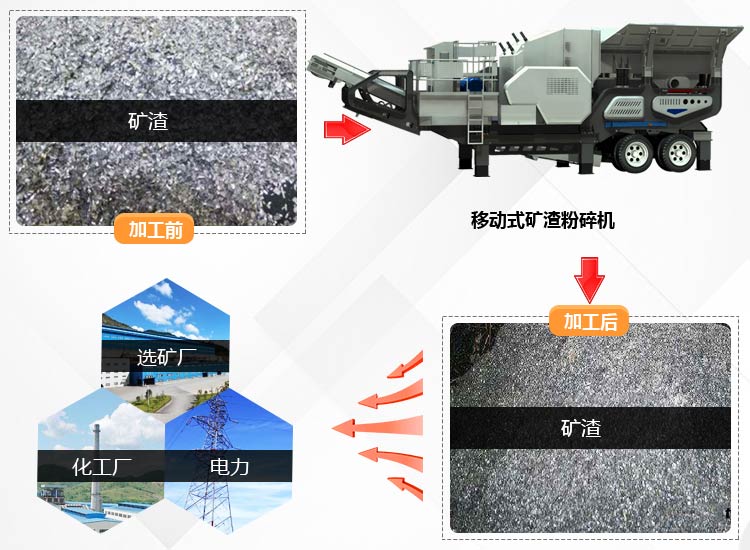 移動式礦渣粉碎機 移動式礦渣粉碎機