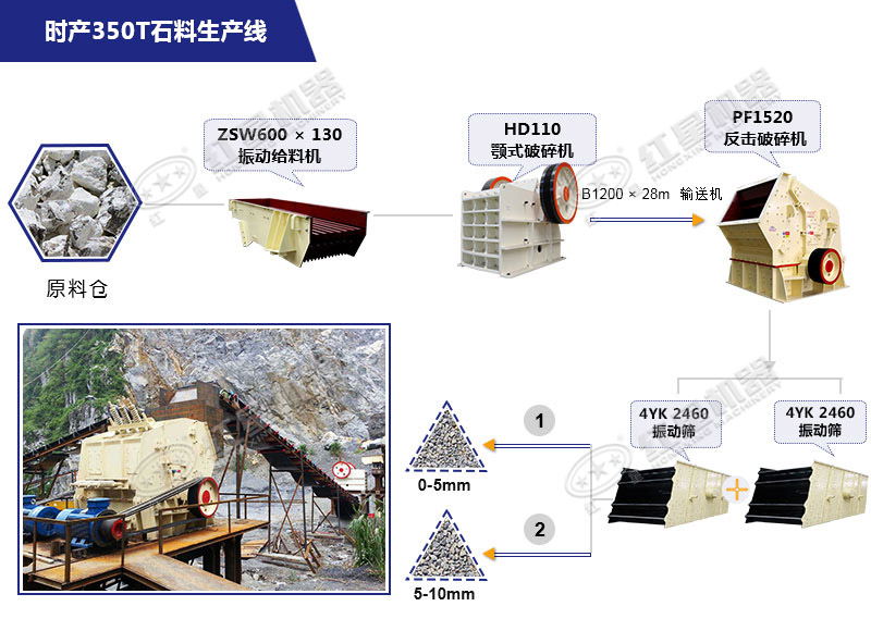 老撾時產(chǎn)350噸石灰石生產(chǎn)線配置方案 老撾時產(chǎn)350噸石灰石生產(chǎn)線配置方案