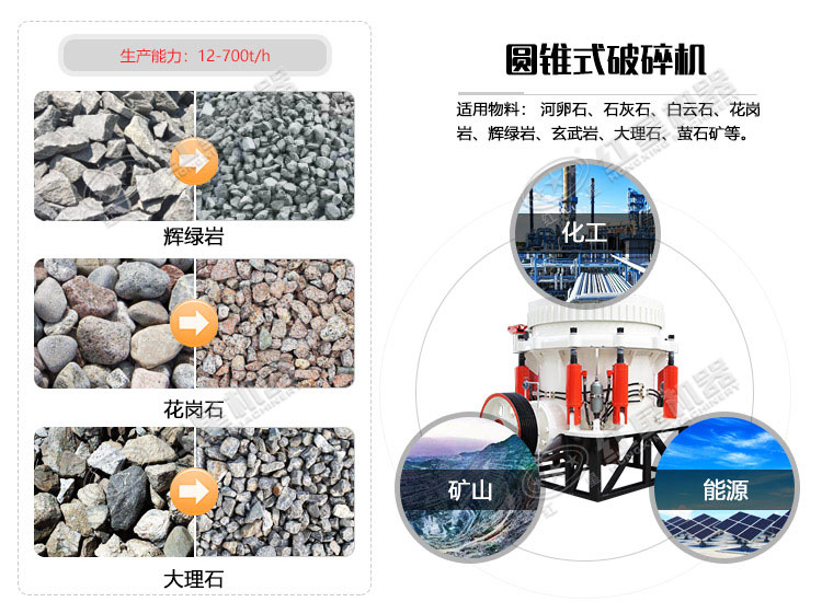 圓錐破碎機可應用于200多種石料的加工破碎作業 圓錐破碎機可應用于200多種石料的加工破碎作業