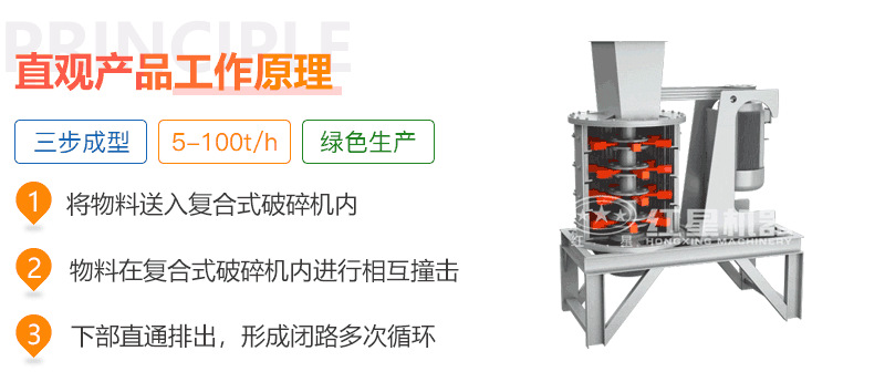 復合式破碎機工作原理 復合式破碎機工作原理