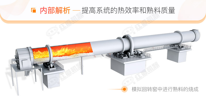 水泥熟料煅燒內部模擬圖 水泥熟料煅燒內部模擬圖