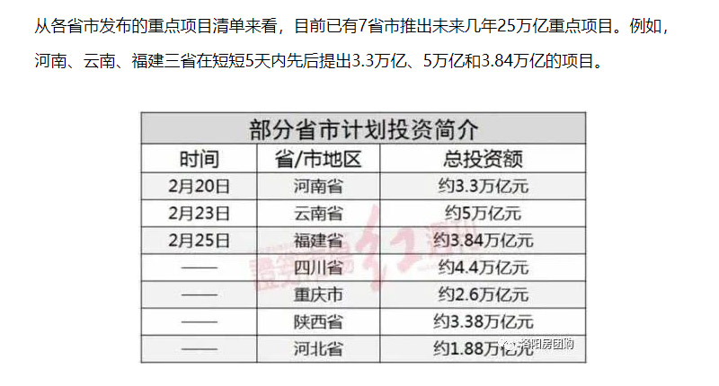 七省聯(lián)合推出幾十萬億建設(shè)計劃 七省聯(lián)合推出幾十萬億建設(shè)計劃