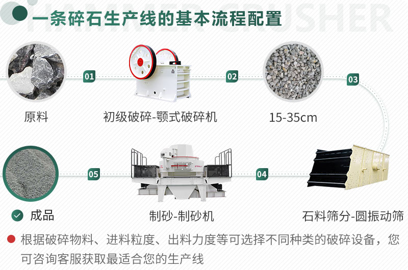 不同原料、成品規格用不同的生產設備 不同原料、成品規格用不同的生產設備