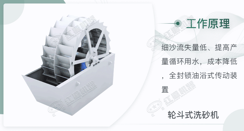 輪斗式洗砂機工作原理 輪斗式洗砂機工作原理