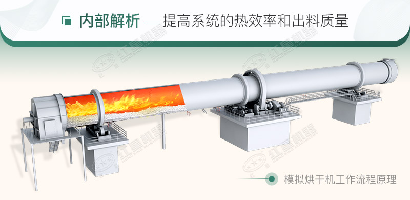 烘干機工作原理 烘干機工作原理