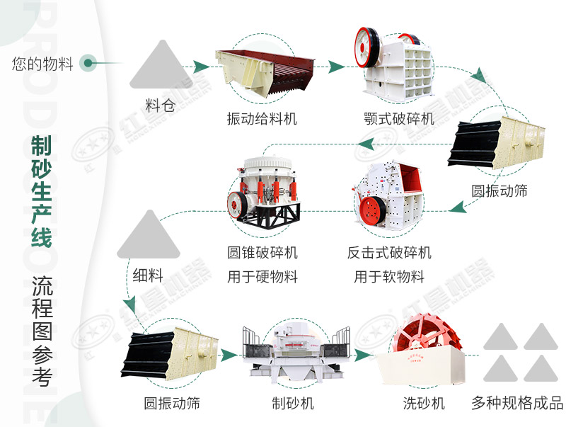 機制砂生產線 機制砂生產線