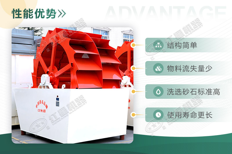 洗砂機優勢 洗砂機優勢