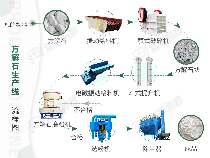 超細(xì)磨粉機(jī)能滿足1500目石灰石磨粉生產(chǎn)嗎 超細(xì)磨粉機(jī)能滿足1500目石灰石磨粉生產(chǎn)嗎