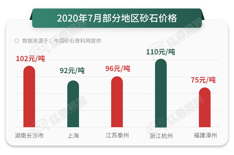 石頭沙報價 石頭沙報價