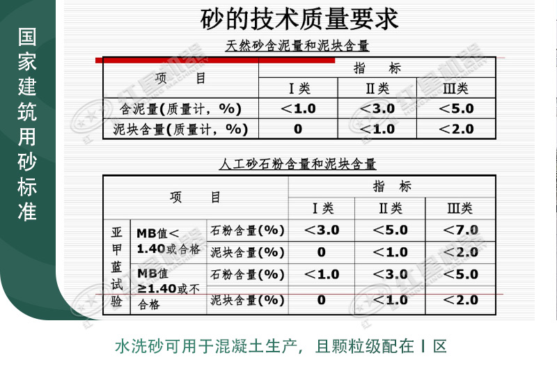 國家建筑用砂參考標(biāo)準(zhǔn)圖 國家建筑用砂參考標(biāo)準(zhǔn)圖