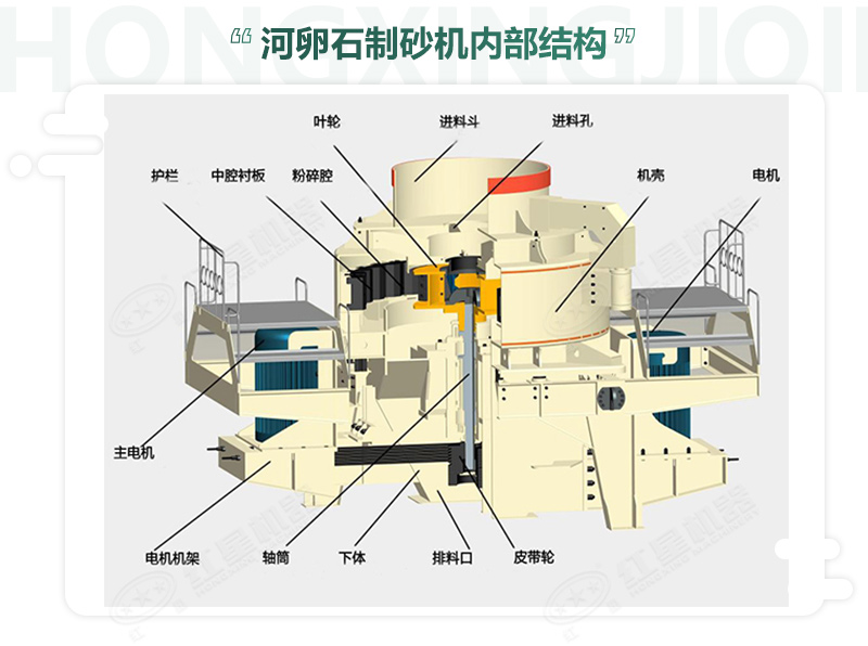 河卵石制沙機內部結構組成 河卵石制沙機內部結構組成