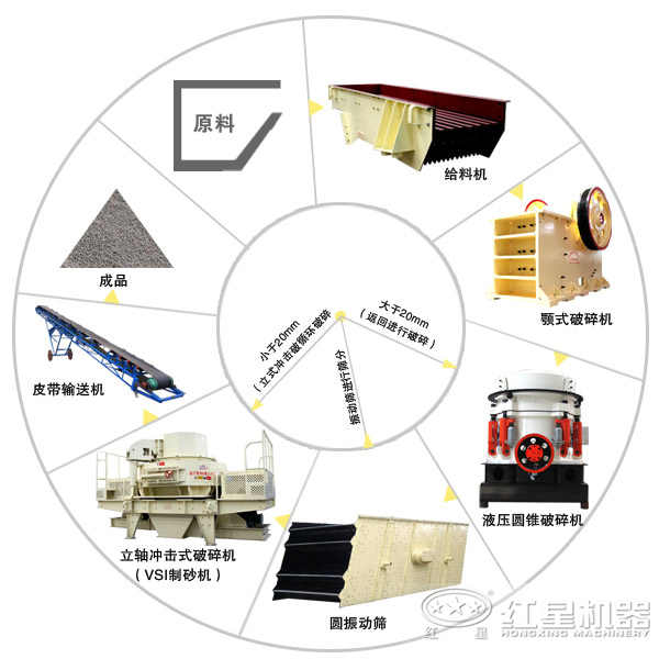 砂石骨料生產線詳細流程圖 砂石骨料生產線詳細流程圖