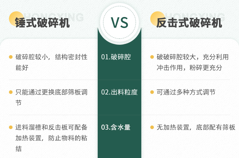 兩種破碎設備的三個不同角度的對比分析 兩種破碎設備的三個不同角度的對比分析