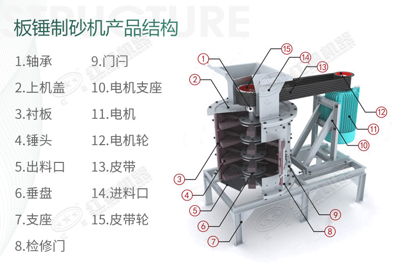 立式復合破碎機結構組成 立式復合破碎機結構組成