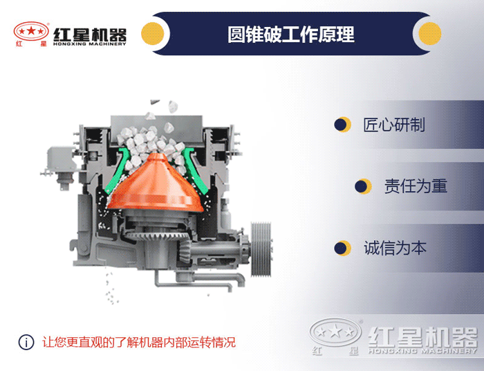 圓錐破碎機結構和工作原理 圓錐破碎機結構和工作原理