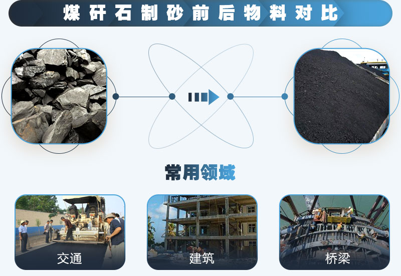 煤矸石制砂前后對比,應用廣泛 煤矸石制砂前后對比,應用廣泛