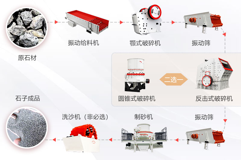 砂石骨料生產線工作流程圖 砂石骨料生產線工作流程圖