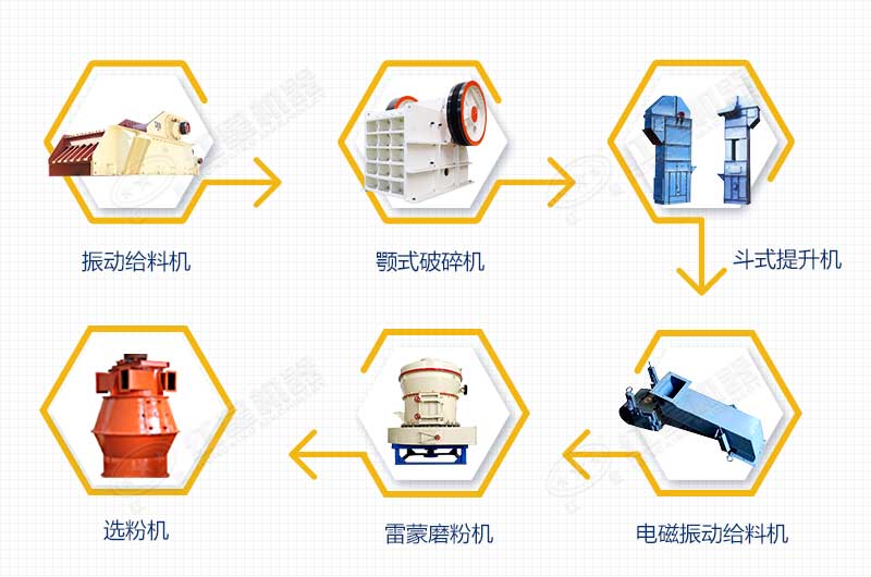 方解石磨粉工藝流程 方解石磨粉工藝流程