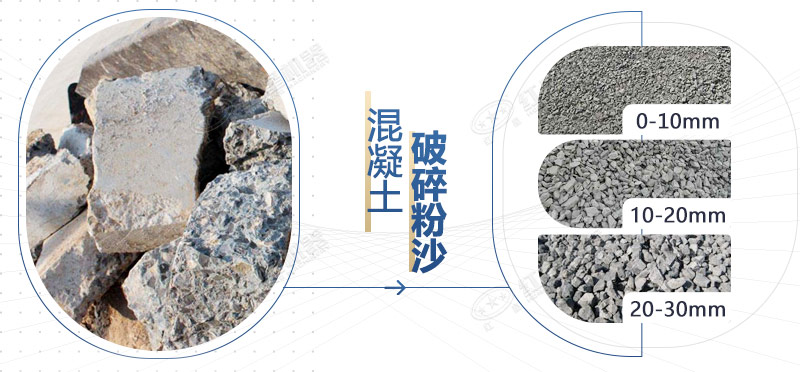 混凝土再生料粉碎機(jī)設(shè)備型號，多少錢一臺(tái)？