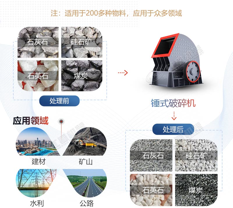 PCZ1615重錘式破碎機產量是多少?多少錢一臺? PCZ1615重錘式破碎機產量是多少?多少錢一臺?