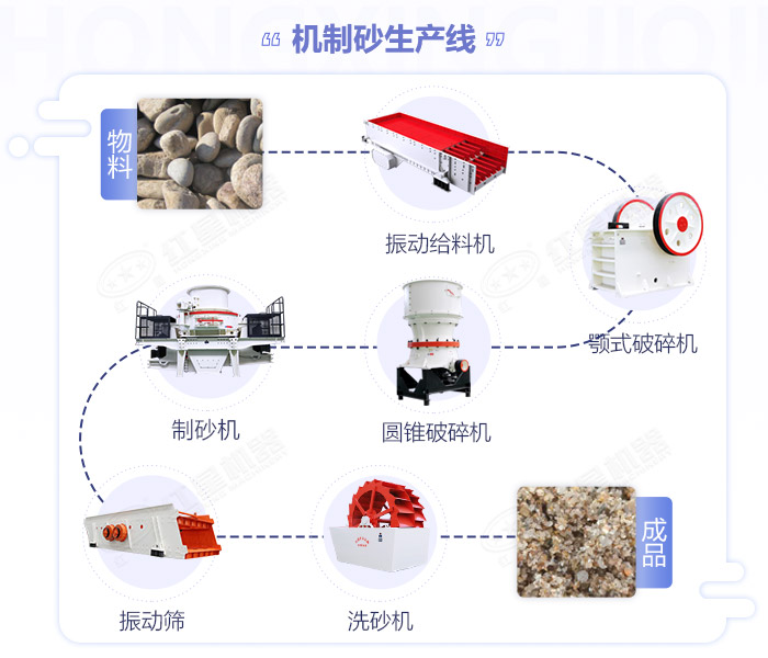 常見的砂石生產(chǎn)線配置 常見的砂石生產(chǎn)線配置