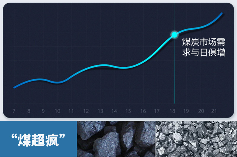 煤炭需求量急劇增加,粉碎煤塊設備需求更大 煤炭需求量急劇增加,粉碎煤塊設備需求更大