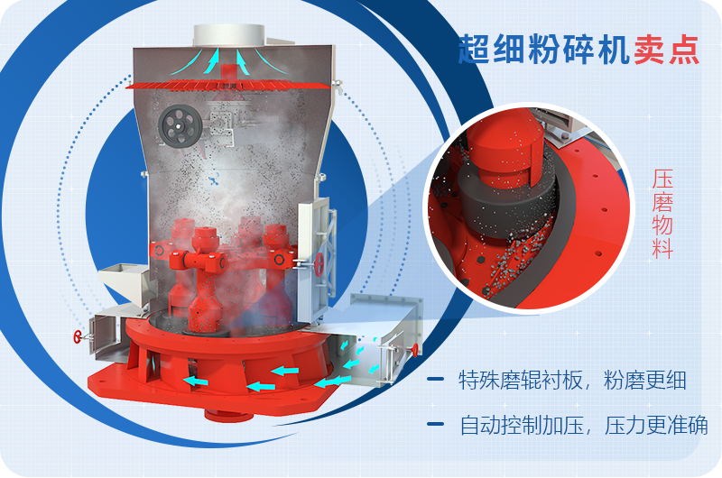 小型超細磨粉機磨粉原理 小型超細磨粉機磨粉原理