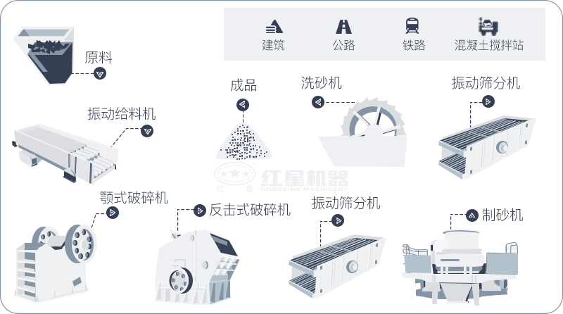 砂石生產線工藝流程圖 砂石生產線工藝流程圖