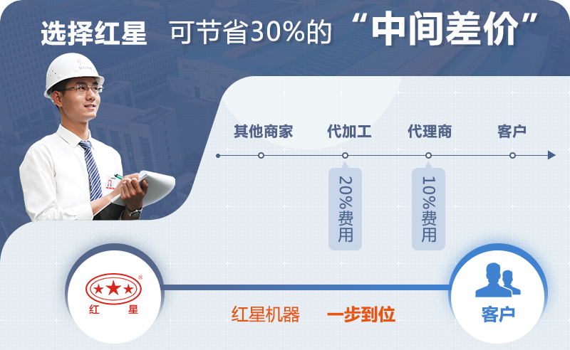 大型圓錐破碎機(jī)價(jià)格選紅星機(jī)器優(yōu)惠 大型圓錐破碎機(jī)價(jià)格選紅星機(jī)器優(yōu)惠